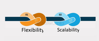 Flexibility and Scalability